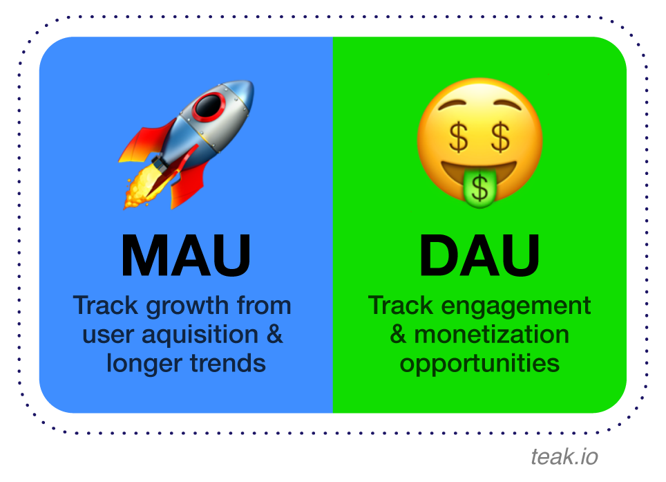 Graphic with a rocketship emoji next to the caption, "MAU: Track growth form user acquisition" and a money face emoji next to the caption, "DAU: Track engagement & monetization opportunities"
